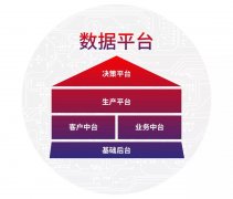 数字化转型，旭辉精细化管理的秘密武器