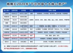 资本市场一致给予世茂房地产“优于行业”预期