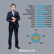 安家攻略EP3 | 生活的快与慢